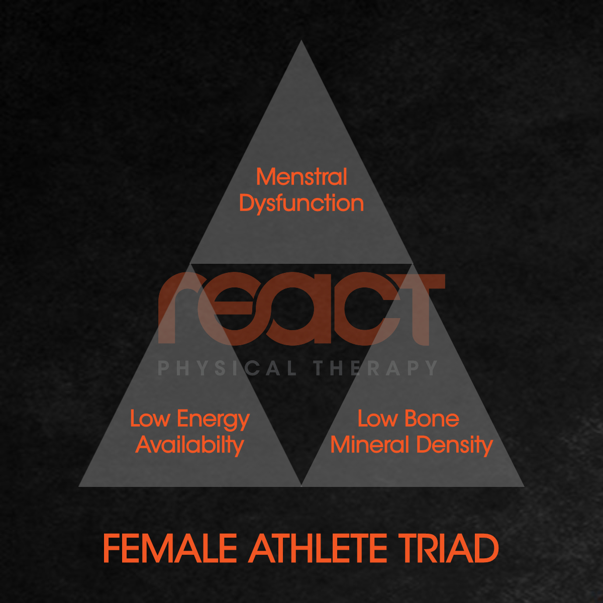 Female Athlete Triad React Physical Therapy